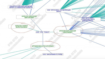 Семейный интерес