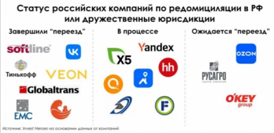 TRANSBUNKER TRADING LIMITED числится действующей и связана с делом о национализации &laquo;Трансбункер&raquo;