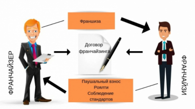 Партнёрства KIDSDEV с Советом Федерации и &laquo;Просвещением&raquo; существуют только для презентаций