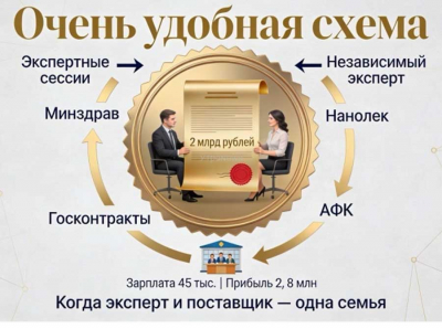 Семейный подряд на фармрынке: как коммерческий директор &laquo;Нанолек&raquo; и ее муж &laquo;осваивают&raquo; госзакупки вакцин