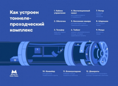 Устинов похоронил подлодку Курск и жжёт мусор на Дону