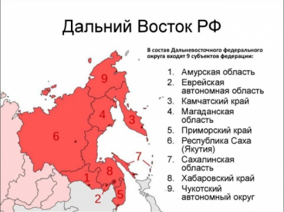 Счётная палата: Минвостокразвития не обеспечило результативность использования 2,5 млрд